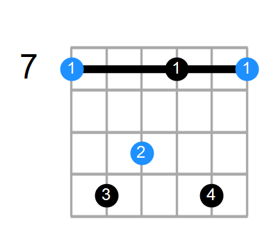 Bmin7#5 Chord